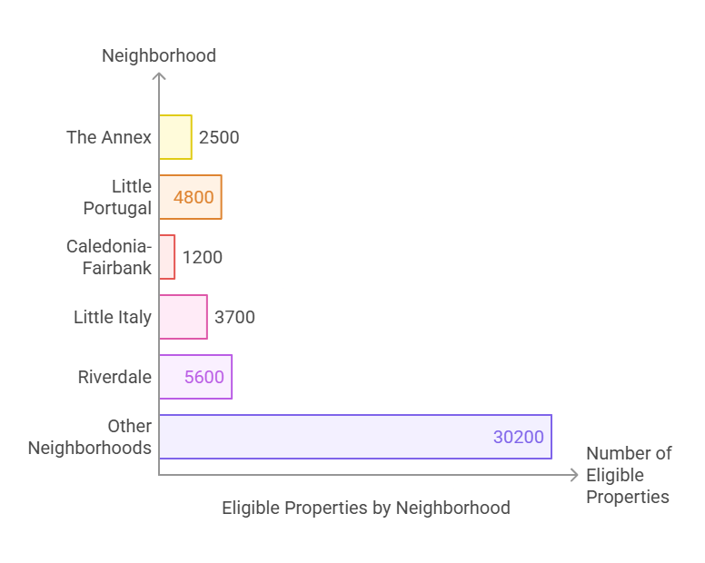 Laneway Eligible Properties